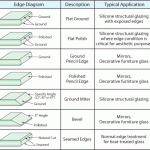 edge work of shower glass