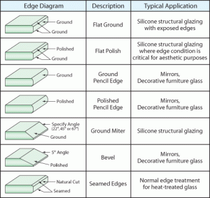 edge work of shower glass